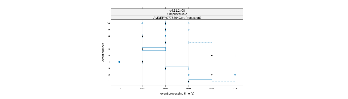 prof_early_events_plot.png