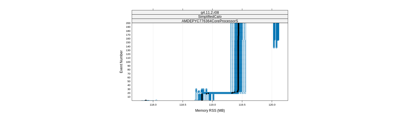 prof_memory_rss_plot.png