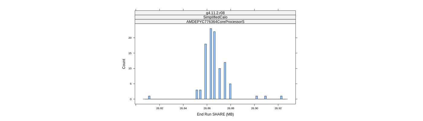 prof_memory_share_histogram.png