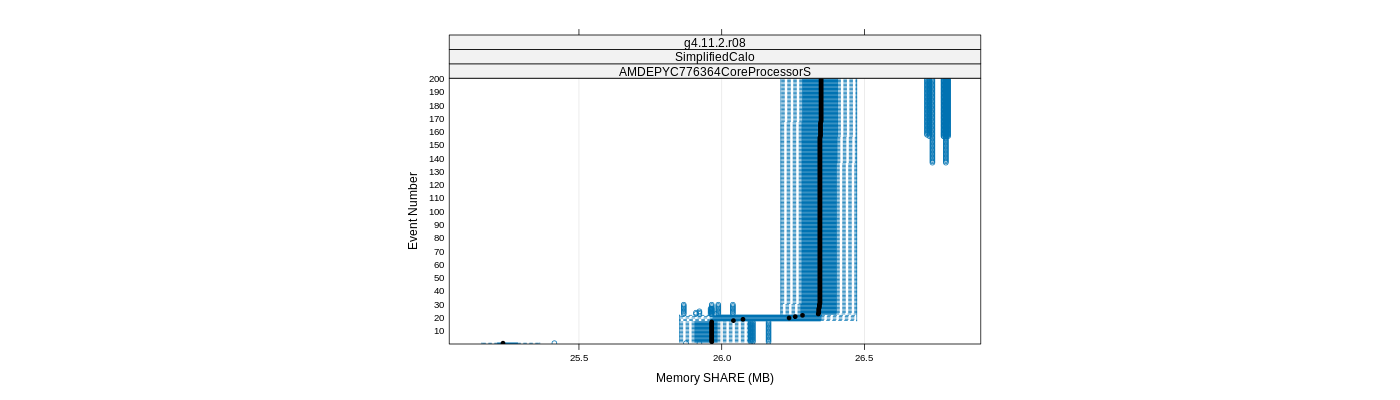 prof_memory_share_plot.png