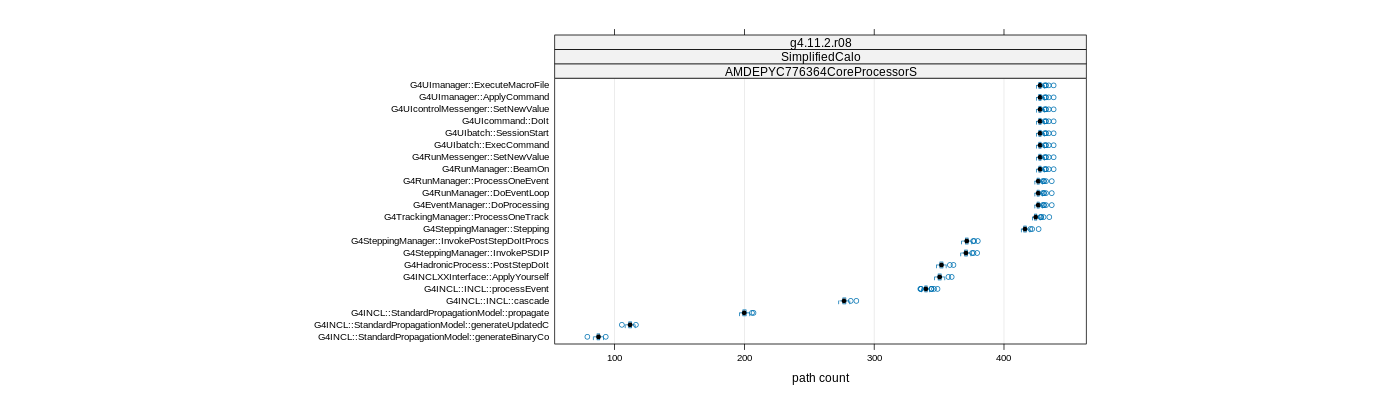 prof_big_paths_count_plot_15_99.png