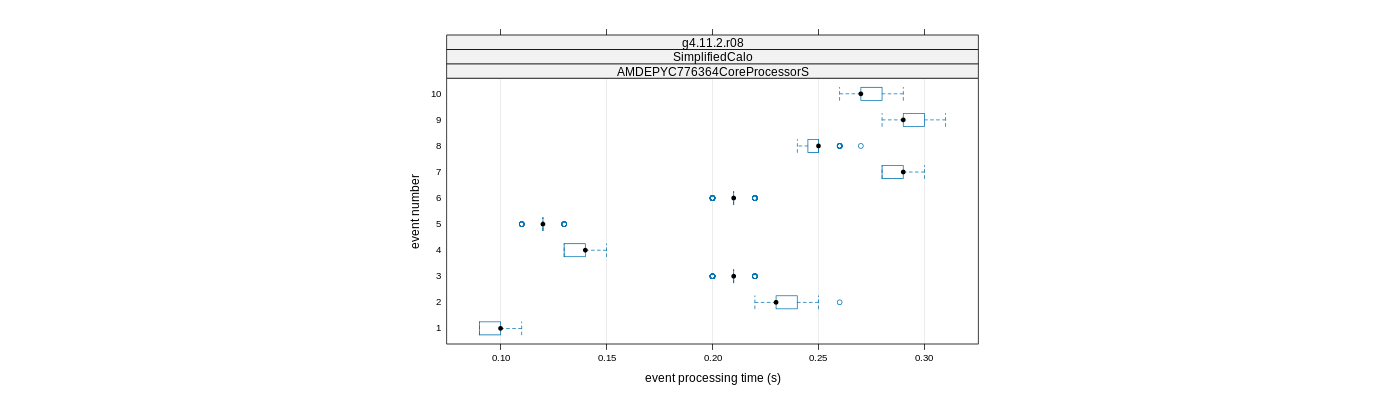 prof_early_events_plot.png