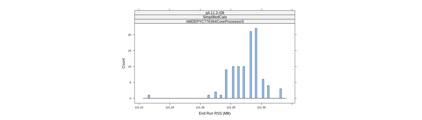 prof_memory_run_rss_histogram.png