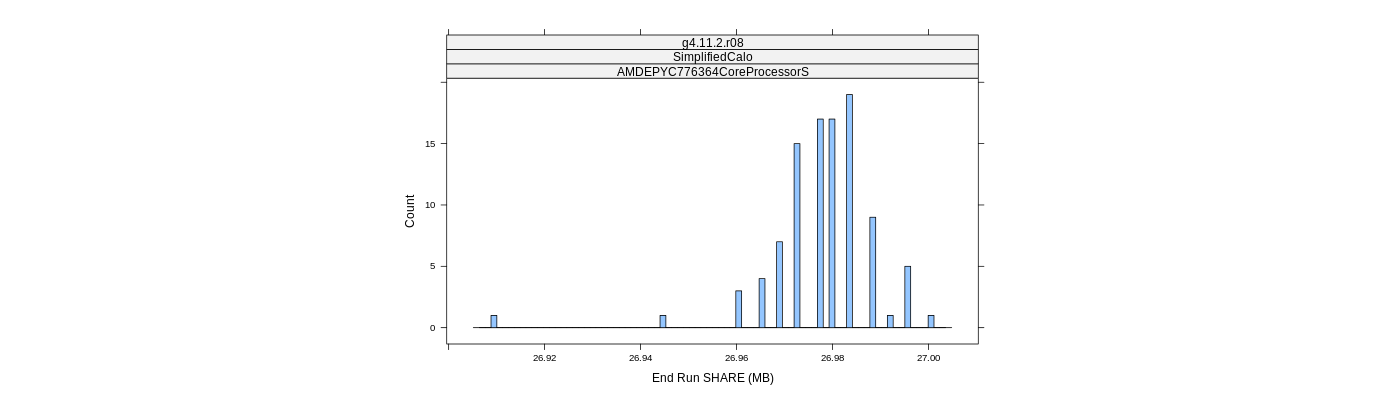 prof_memory_share_histogram.png