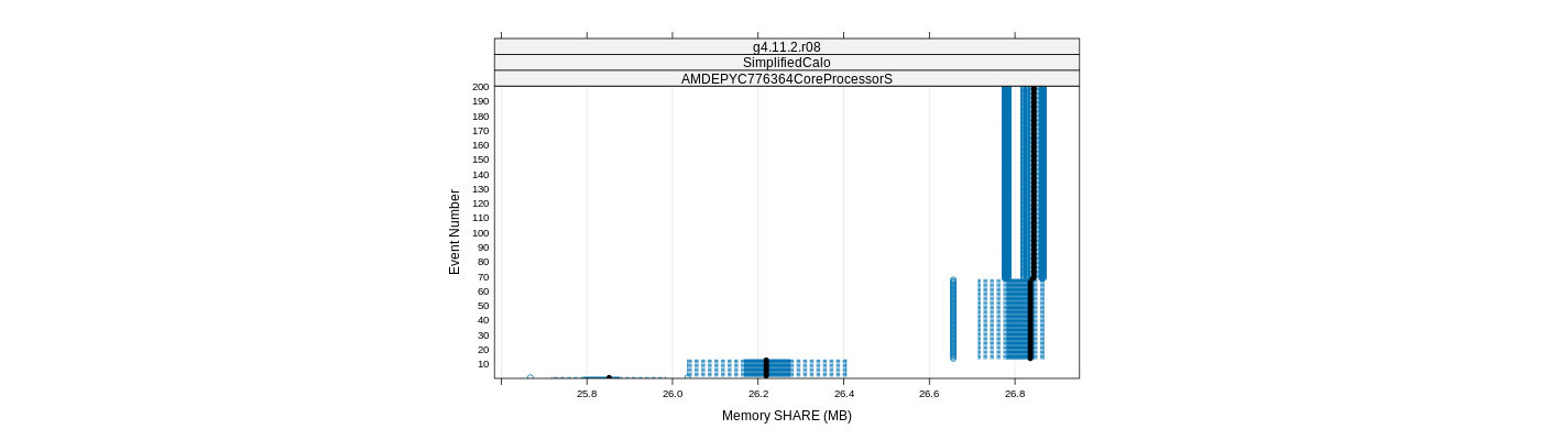 prof_memory_share_plot.png