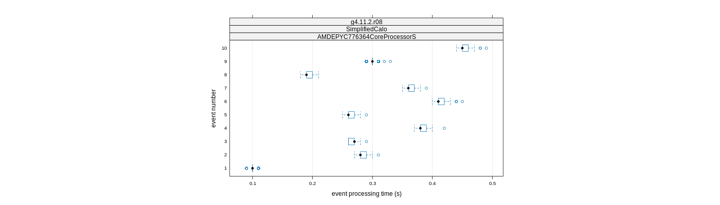 prof_early_events_plot.png