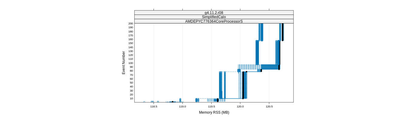 prof_memory_rss_plot.png