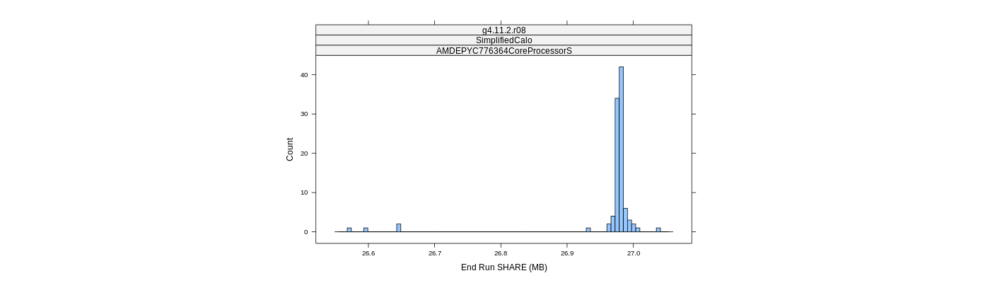 prof_memory_share_histogram.png