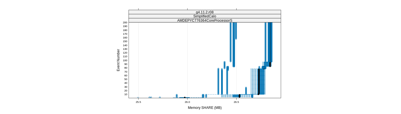 prof_memory_share_plot.png