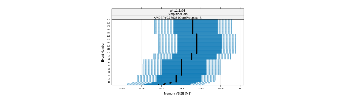 prof_memory_vsize_plot.png