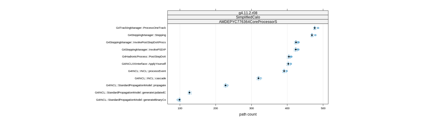 prof_big_paths_count_plot_15_95.png