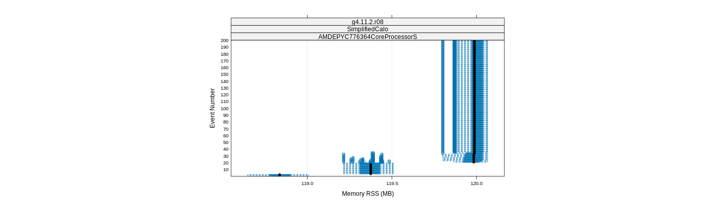 prof_memory_rss_plot.png