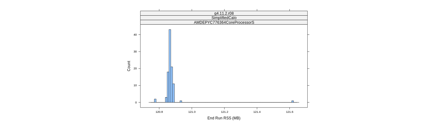 prof_memory_run_rss_histogram.png