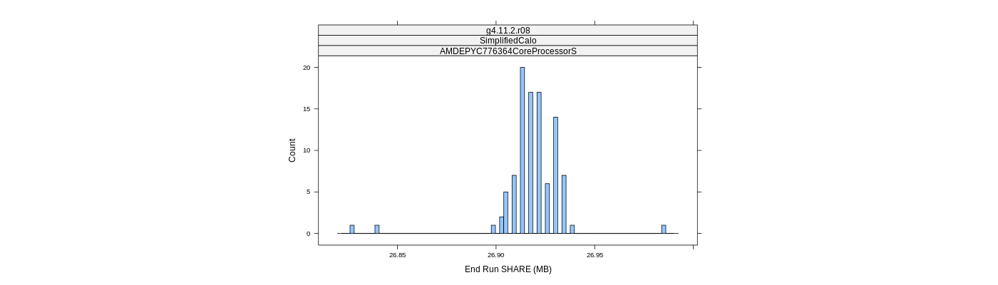 prof_memory_share_histogram.png