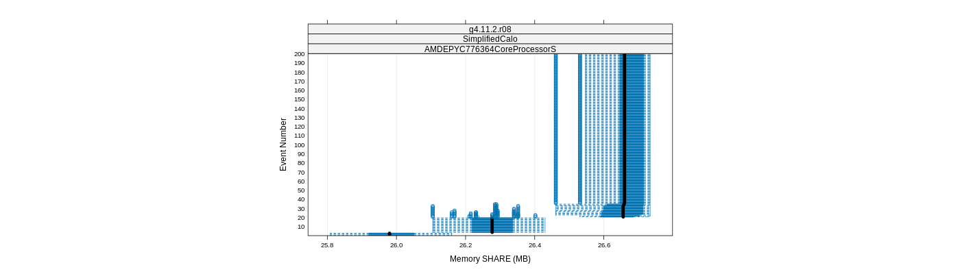 prof_memory_share_plot.png