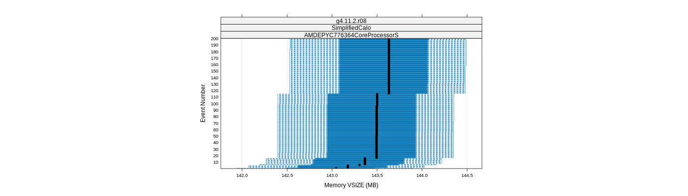 prof_memory_vsize_plot.png