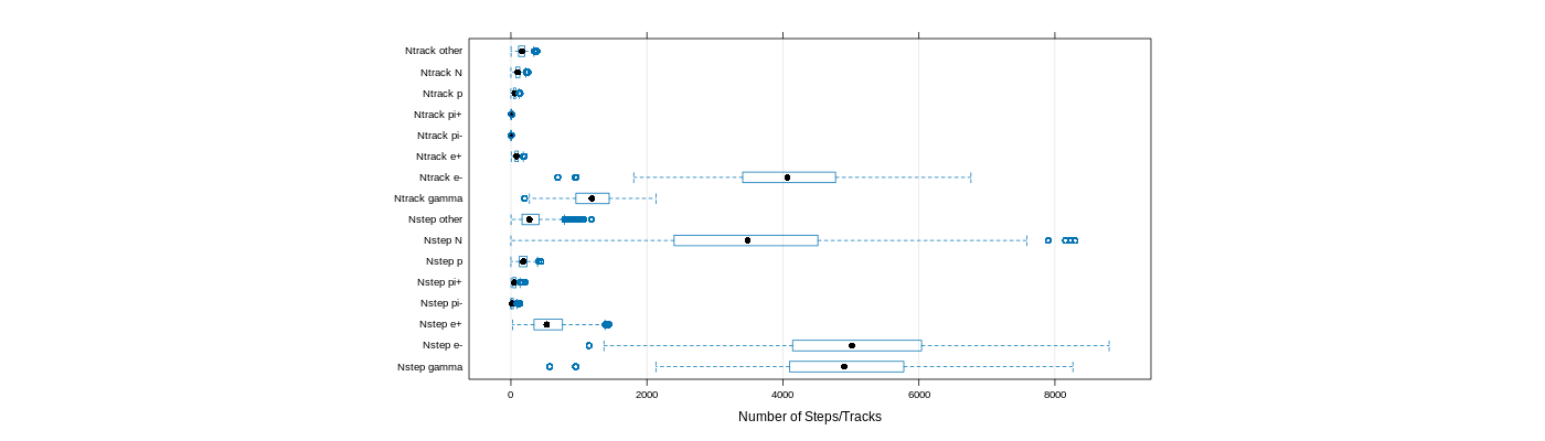 prof_nstep_particle_plot.png