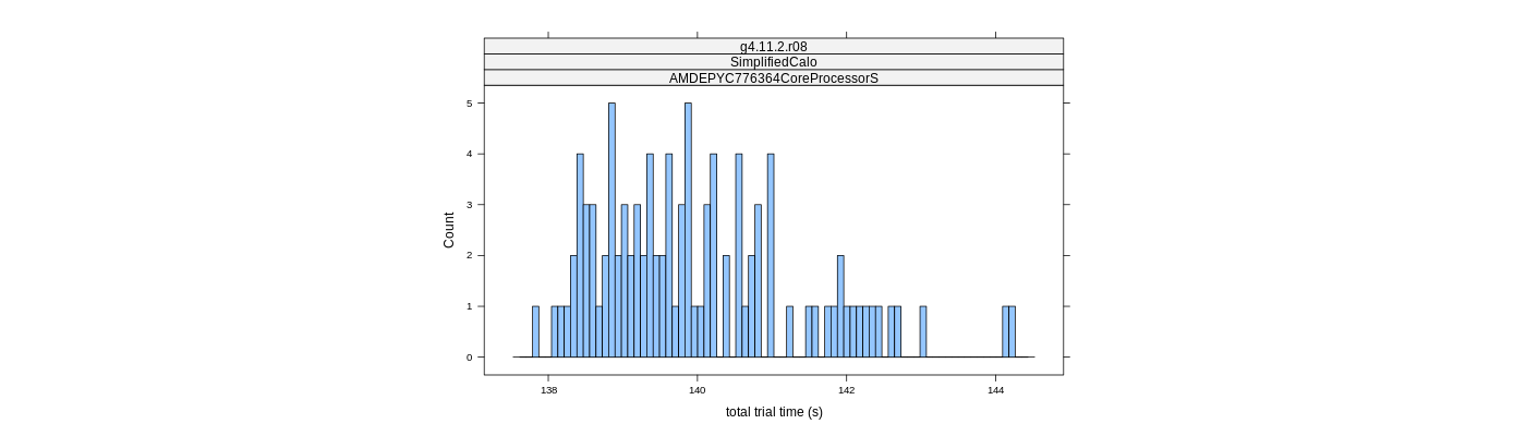 prof_basic_trial_times_histogram.png