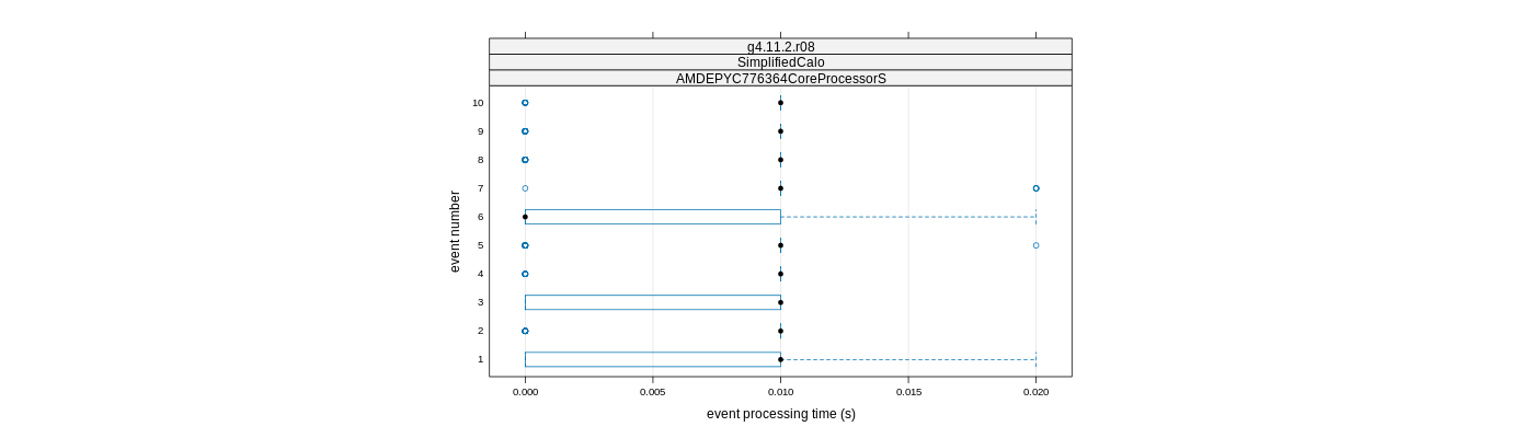 prof_early_events_plot.png