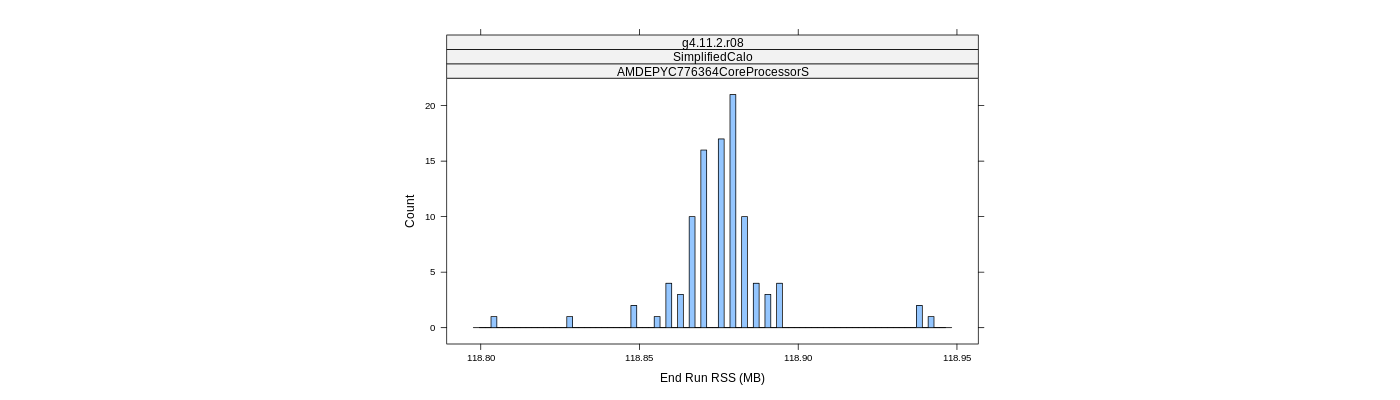 prof_memory_run_rss_histogram.png