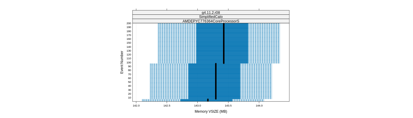 prof_memory_vsize_plot.png