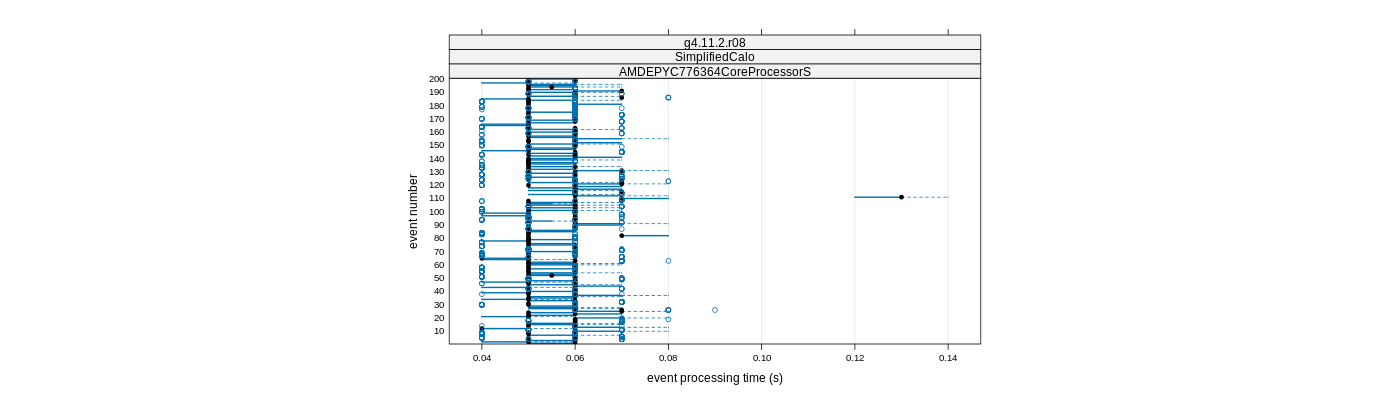 prof_100_events_plot.png