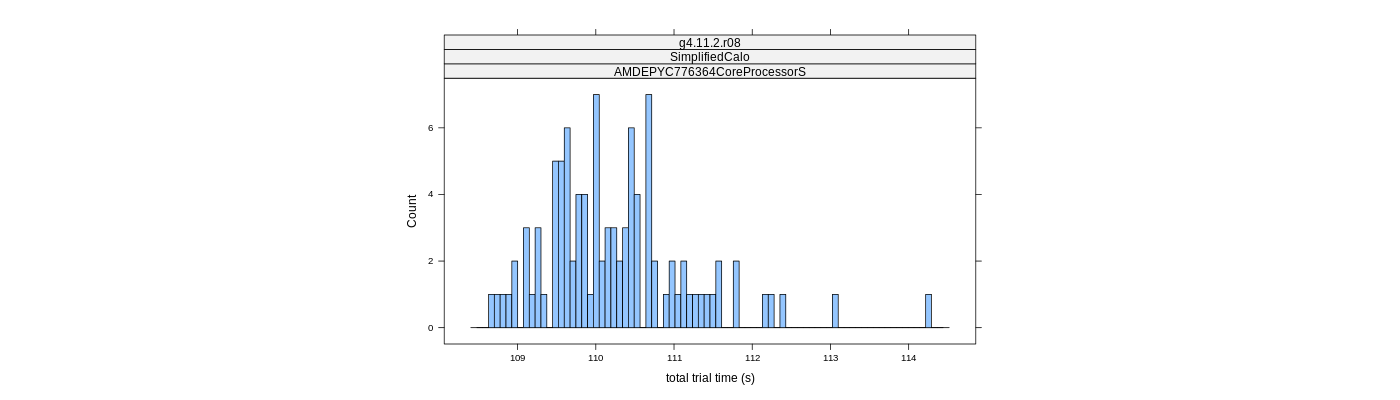 prof_basic_trial_times_histogram.png