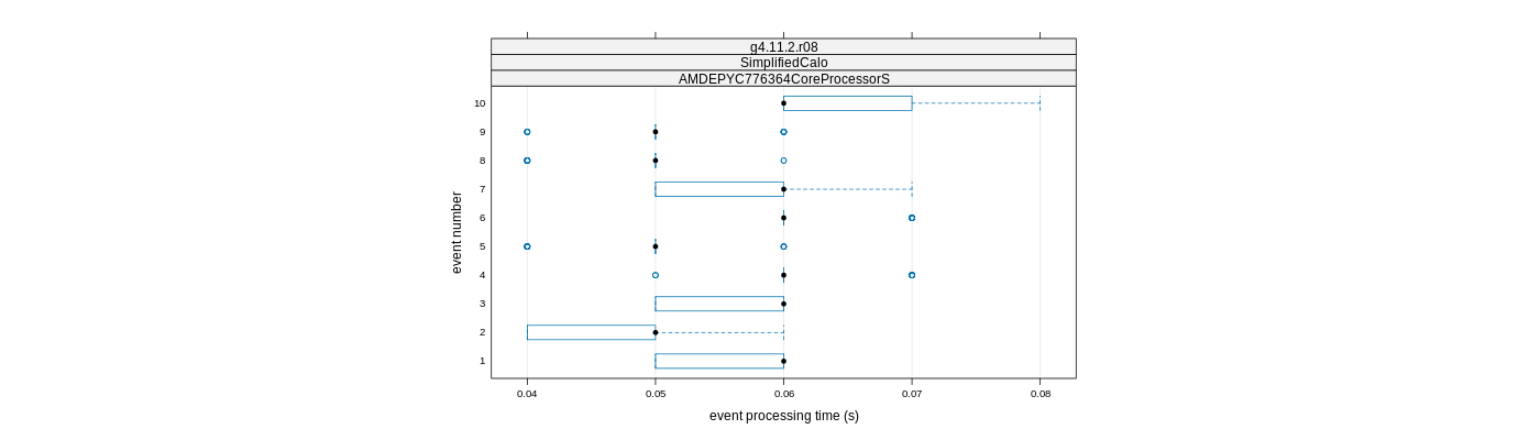 prof_early_events_plot.png