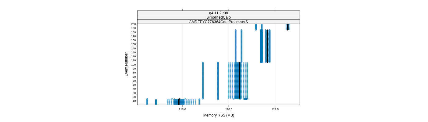 prof_memory_rss_plot.png