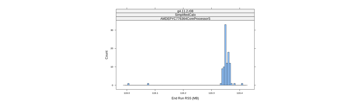 prof_memory_run_rss_histogram.png