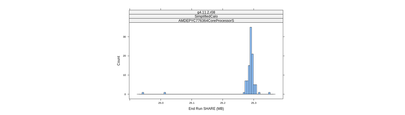 prof_memory_share_histogram.png