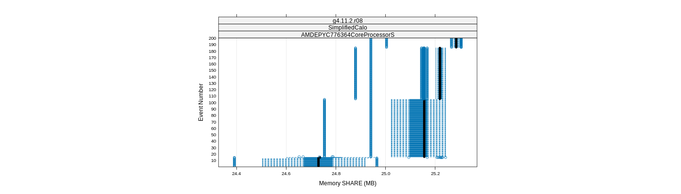 prof_memory_share_plot.png