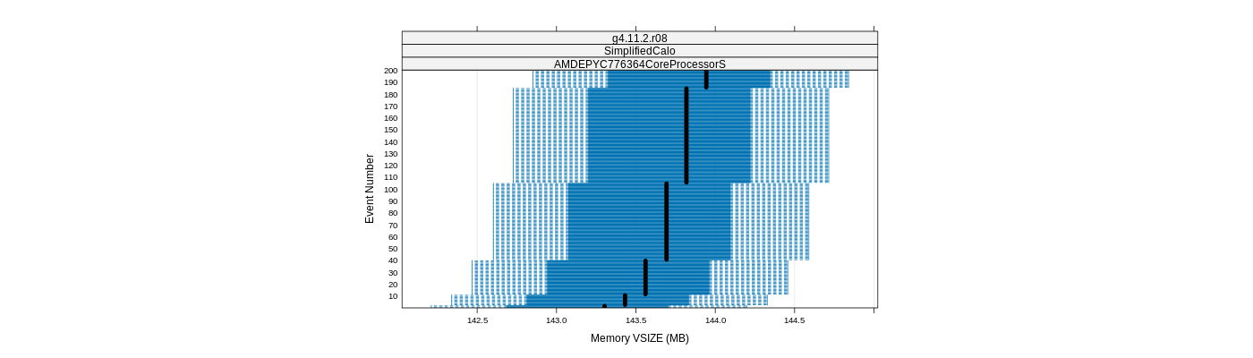 prof_memory_vsize_plot.png