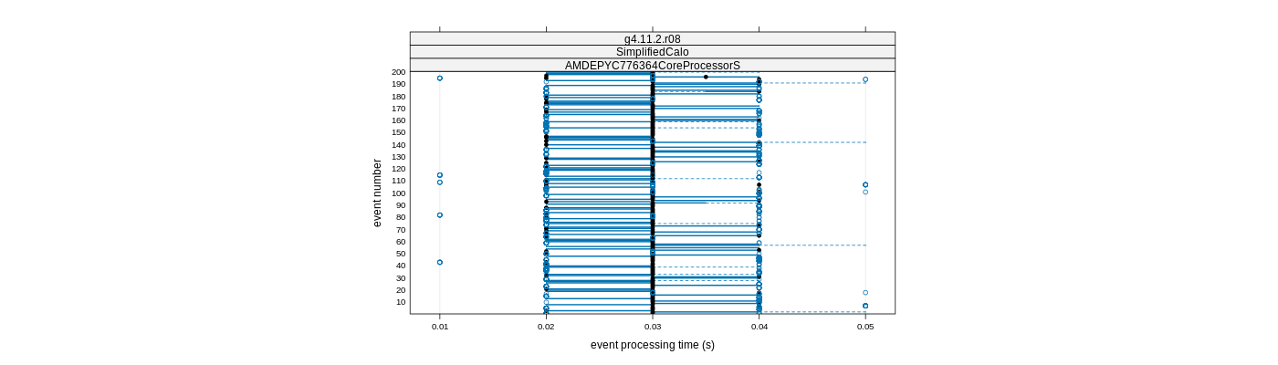 prof_100_events_plot.png