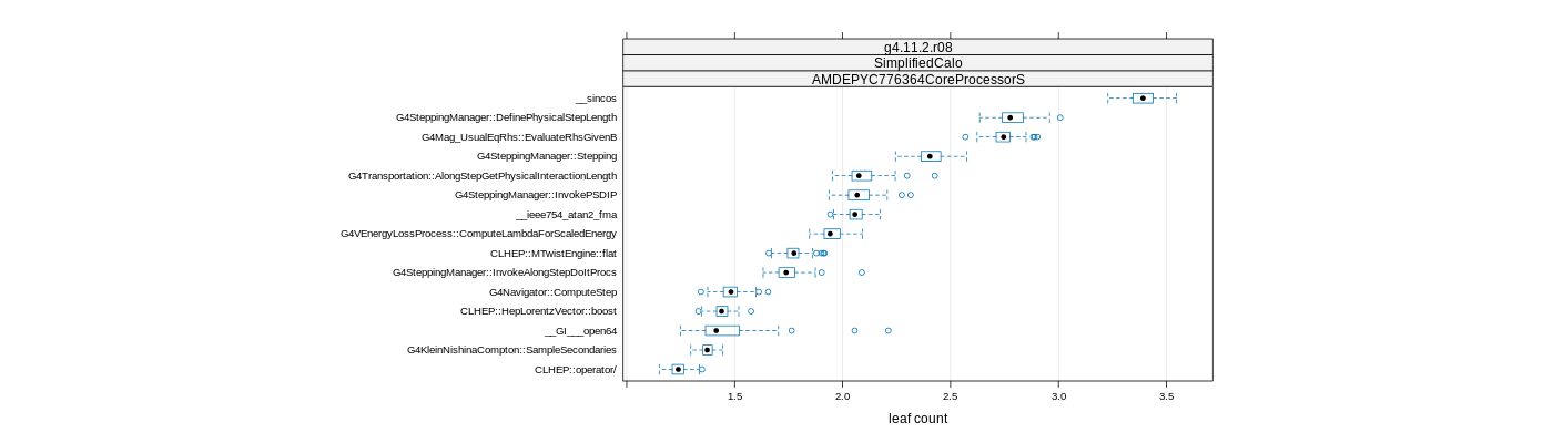 prof_big_functions_count_plot_01.png