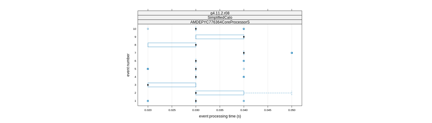 prof_early_events_plot.png