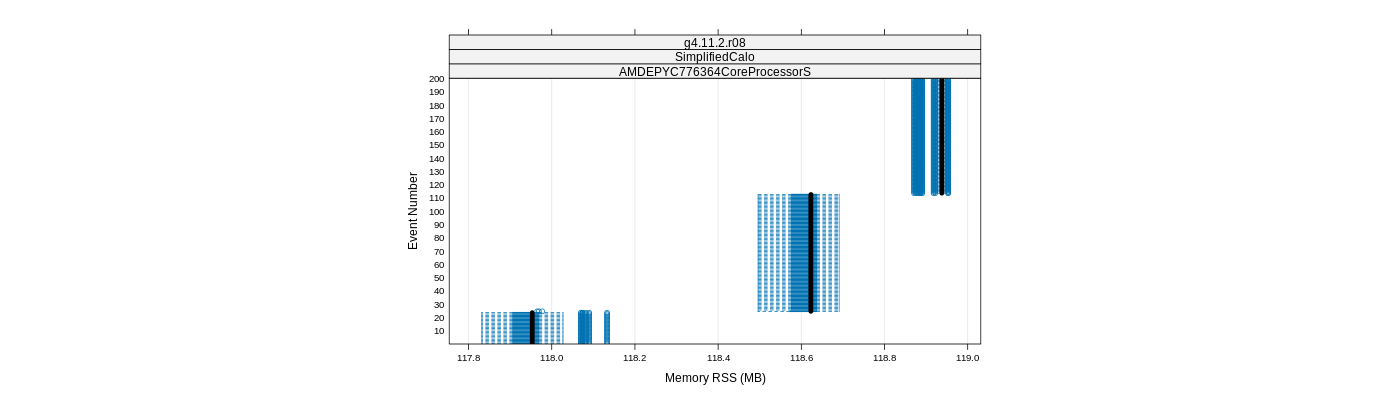 prof_memory_rss_plot.png