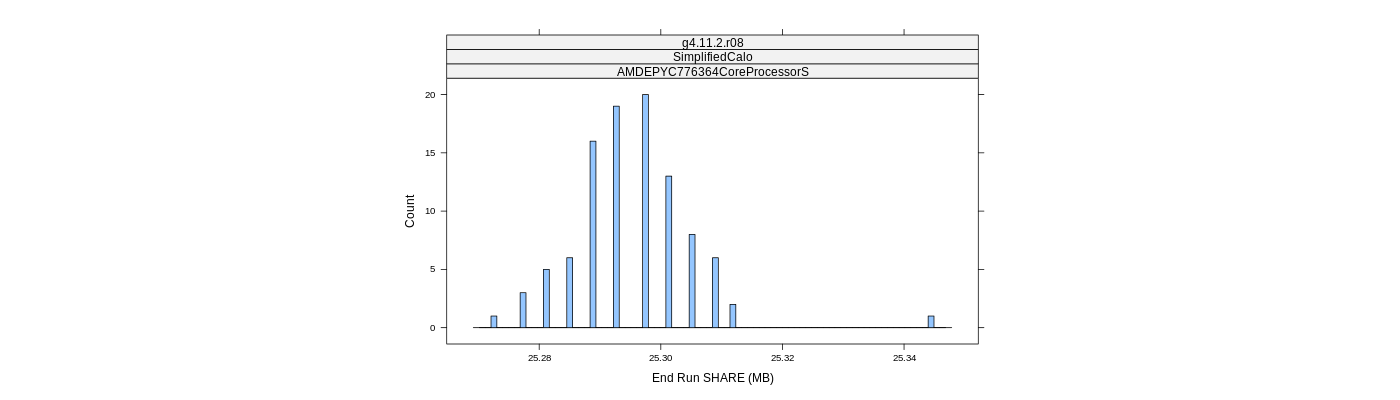 prof_memory_share_histogram.png