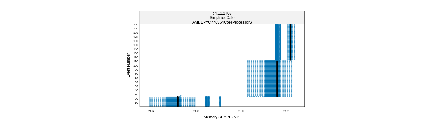 prof_memory_share_plot.png