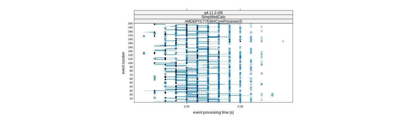 prof_100_events_plot.png