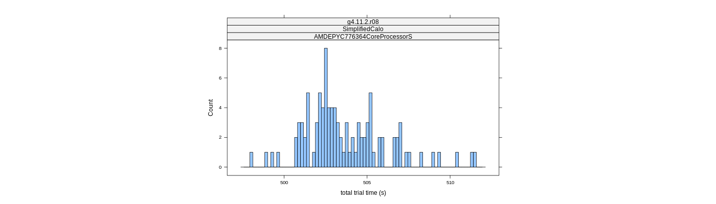 prof_basic_trial_times_histogram.png