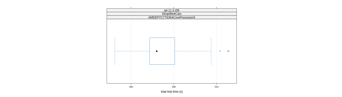 prof_basic_trial_times_plot.png