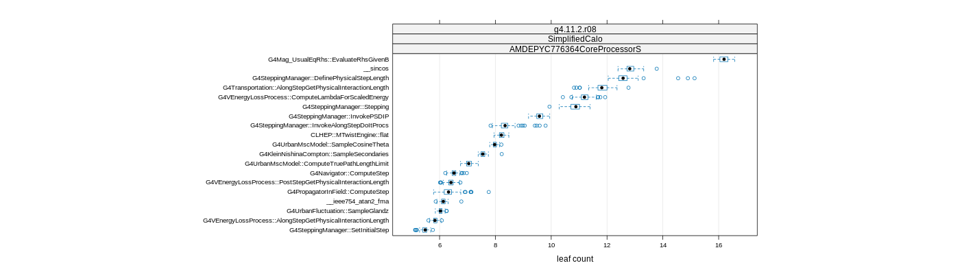 prof_big_functions_count_plot_01.png