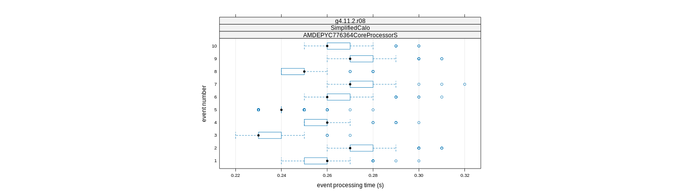 prof_early_events_plot.png