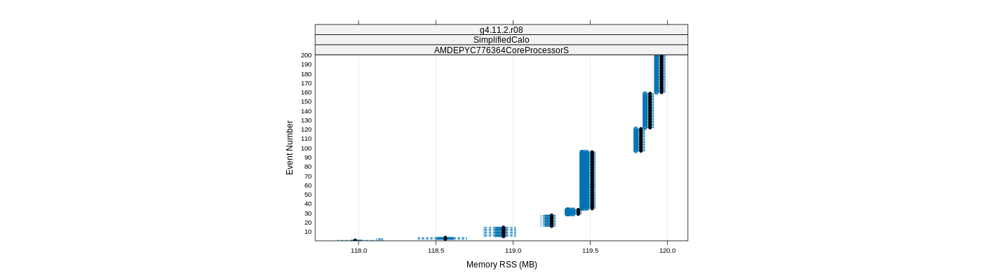 prof_memory_rss_plot.png