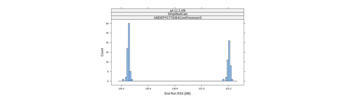 prof_memory_run_rss_histogram.png