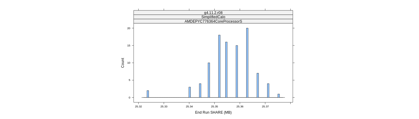 prof_memory_share_histogram.png