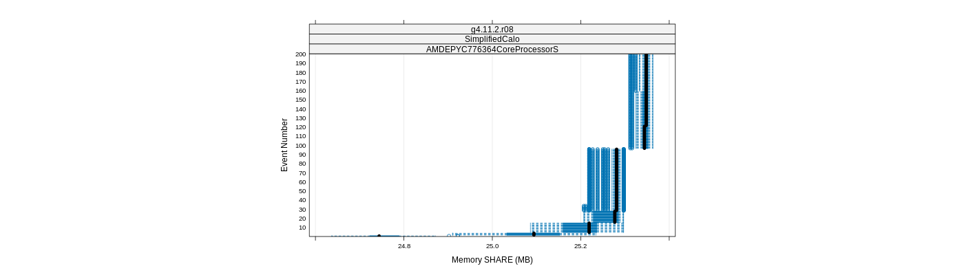 prof_memory_share_plot.png