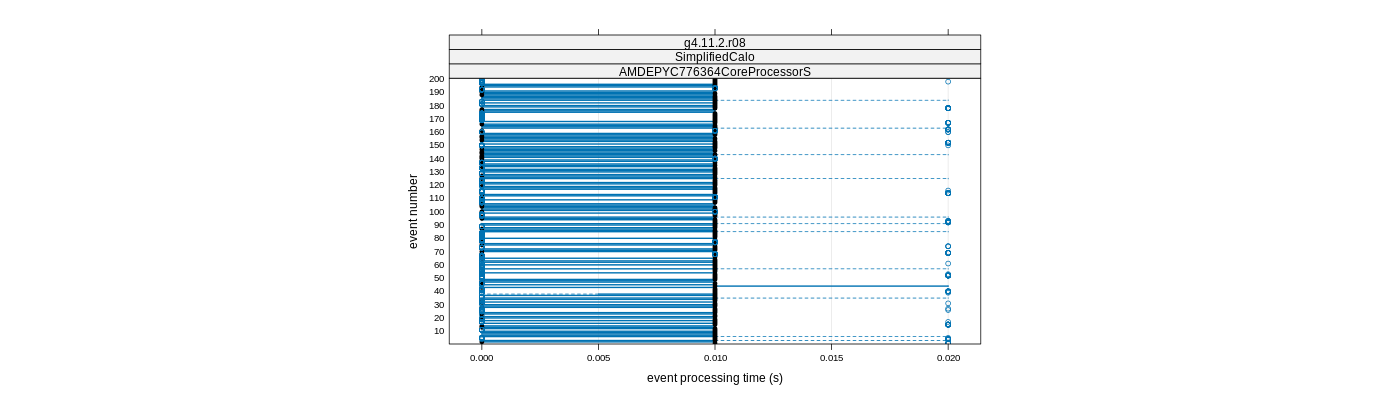 prof_100_events_plot.png