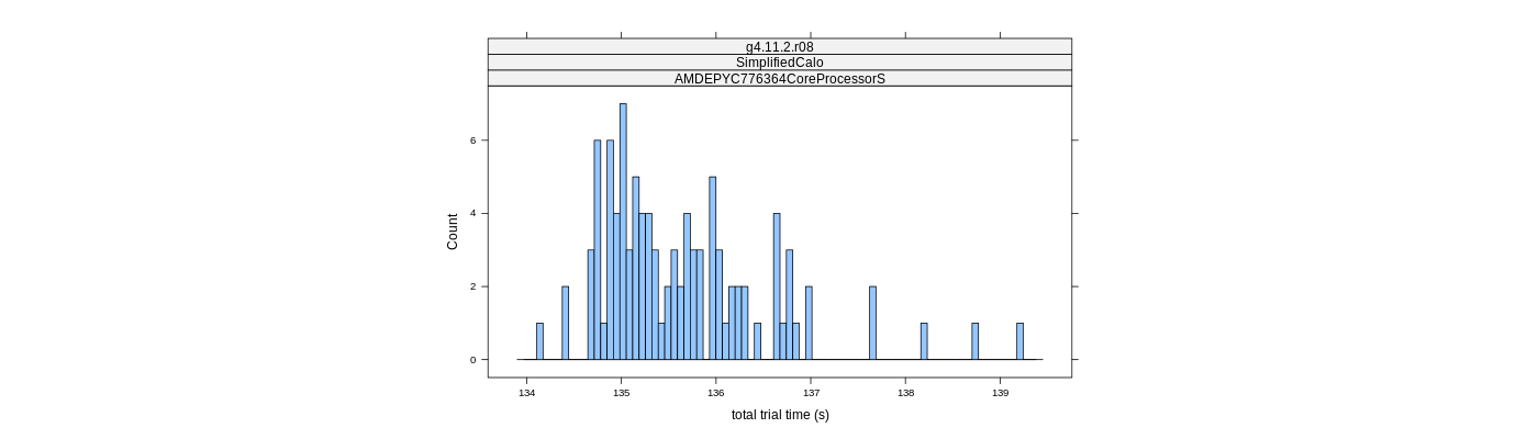 prof_basic_trial_times_histogram.png